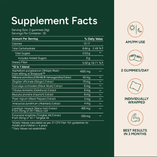 True Alpha Vitality Gummies