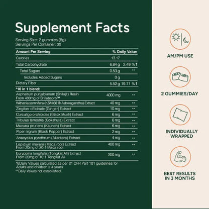 True Alpha Vitality Gummies